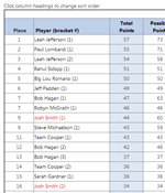 Survivor Leaderboard